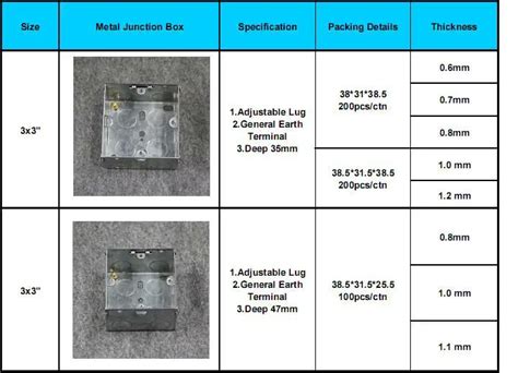 electrical back box depth|size of electrical outlet box.